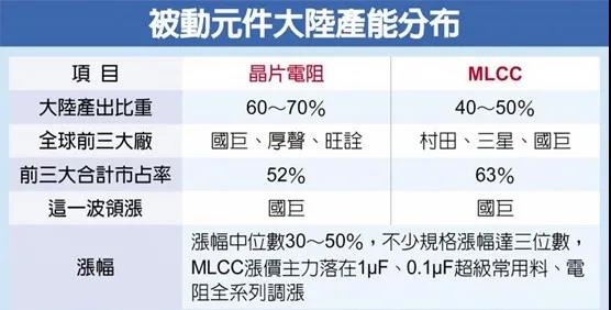 厚聲調(diào)漲40% 這波漲價(jià)的企業(yè)有哪些?