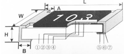 國(guó)巨貼片電阻-厚膜電阻結(jié)構(gòu)圖