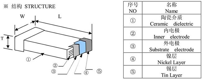 陶瓷電容安裝時要注意哪些？