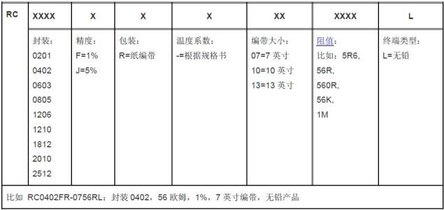 貼片電阻阻值的標(biāo)示方法