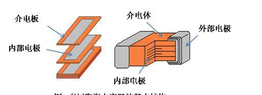 高壓貼片電容