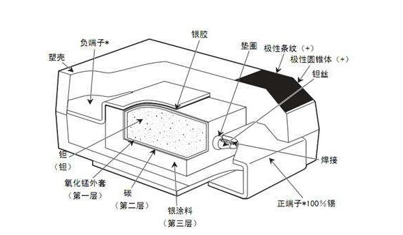 鉭電容怎么判定真假？