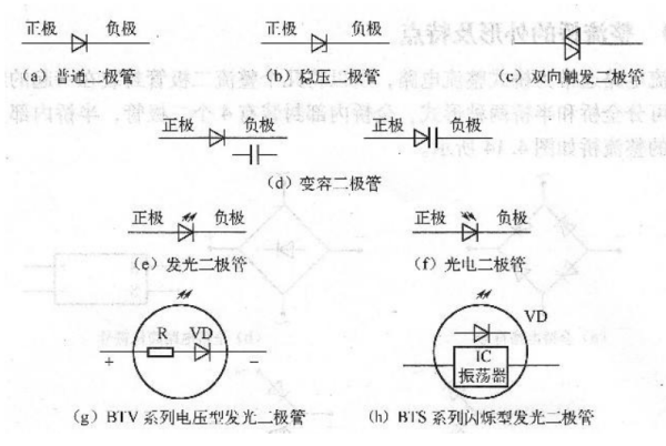 發(fā)光二極管電路符號(hào)圖