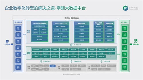 睿帆科技 聚焦PB級數據處理，以低代碼大數據中臺構建行業智慧大腦