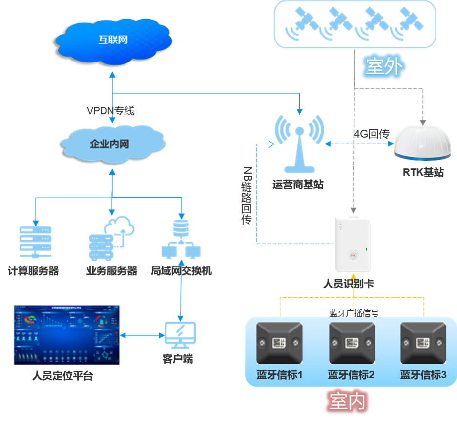 智慧工廠人員定位系統(tǒng)解決方案 湖北警尚天安科技集團網(wǎng)絡科技服務賦能高效安全生產(chǎn)