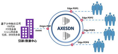 華斧科技完成Pre-A輪融資千萬(wàn)人民幣，以SD-WAN技術(shù)撬動(dòng)全球網(wǎng)絡(luò)服務(wù)新篇章