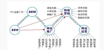 轉載 引蜘蛛常用的7個方法秒收錄