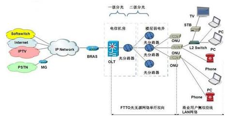 華為OLT_華為OLT MA5800_深圳鼎為網絡科技SDH傳輸設備銷售有限公司