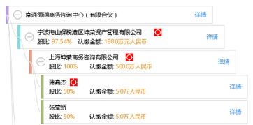 南通德潤商務咨詢中心 有限合伙